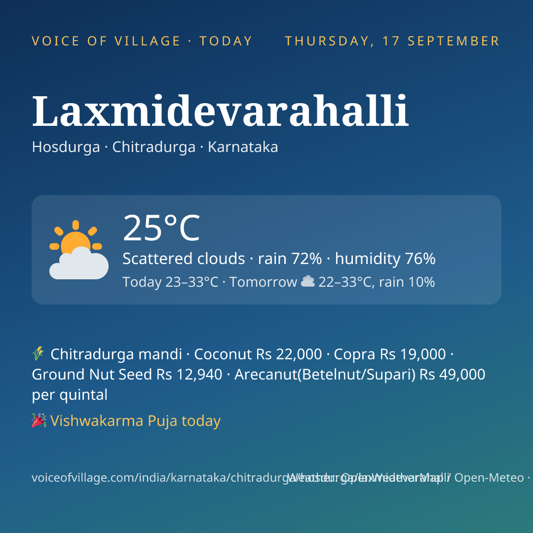 Laxmidevarahalli today