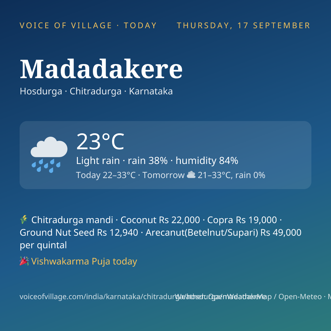 Madadakere today