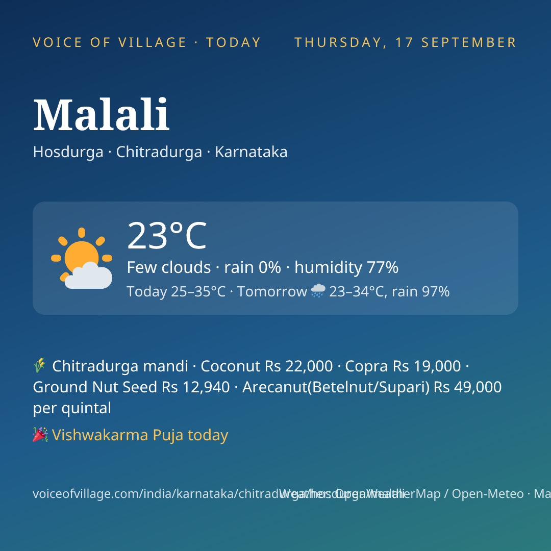 Malali today