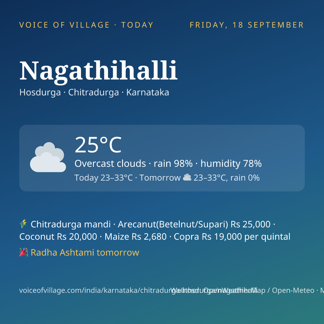Nagathihalli today
