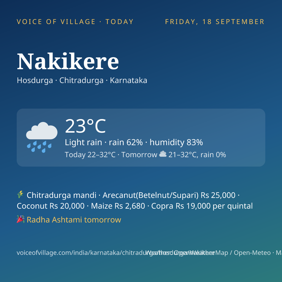 Nakikere today