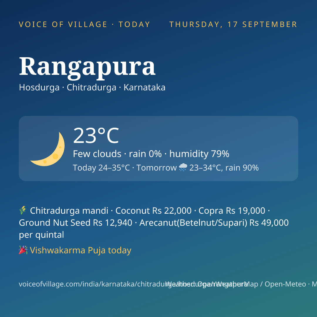 Rangapura today