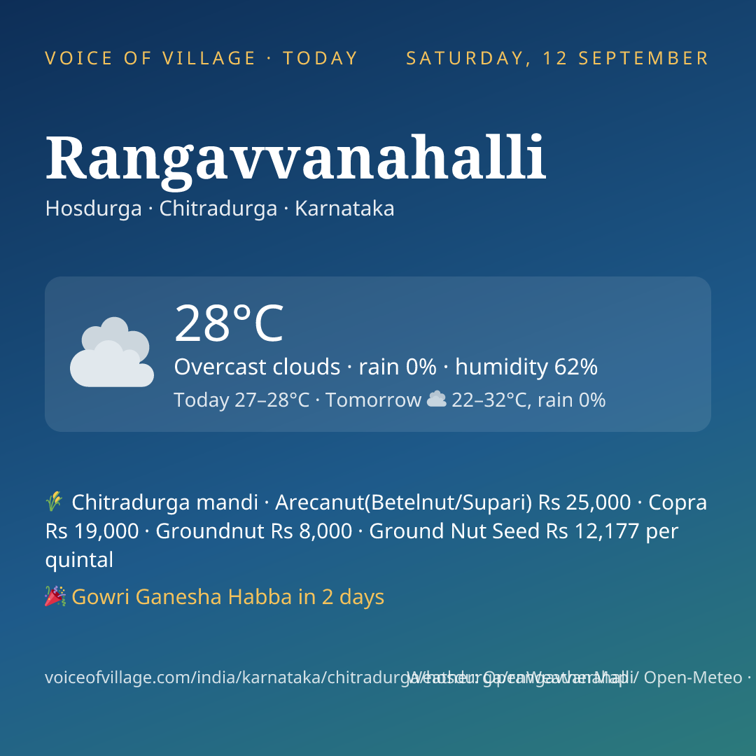 Rangavvanahalli today