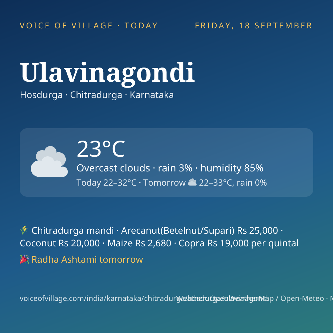 Ulavinagondi today
