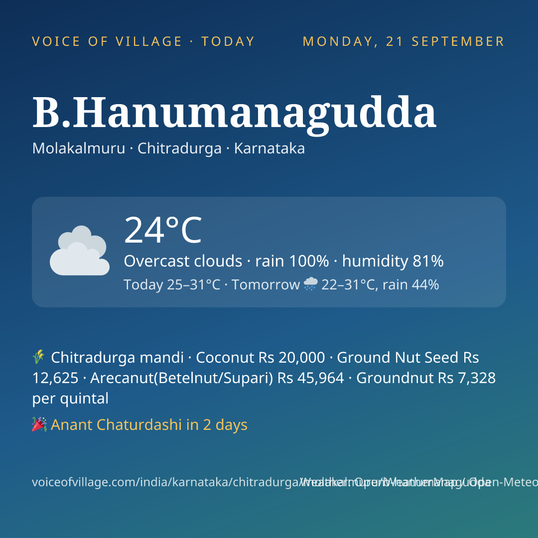 B.Hanumanagudda today