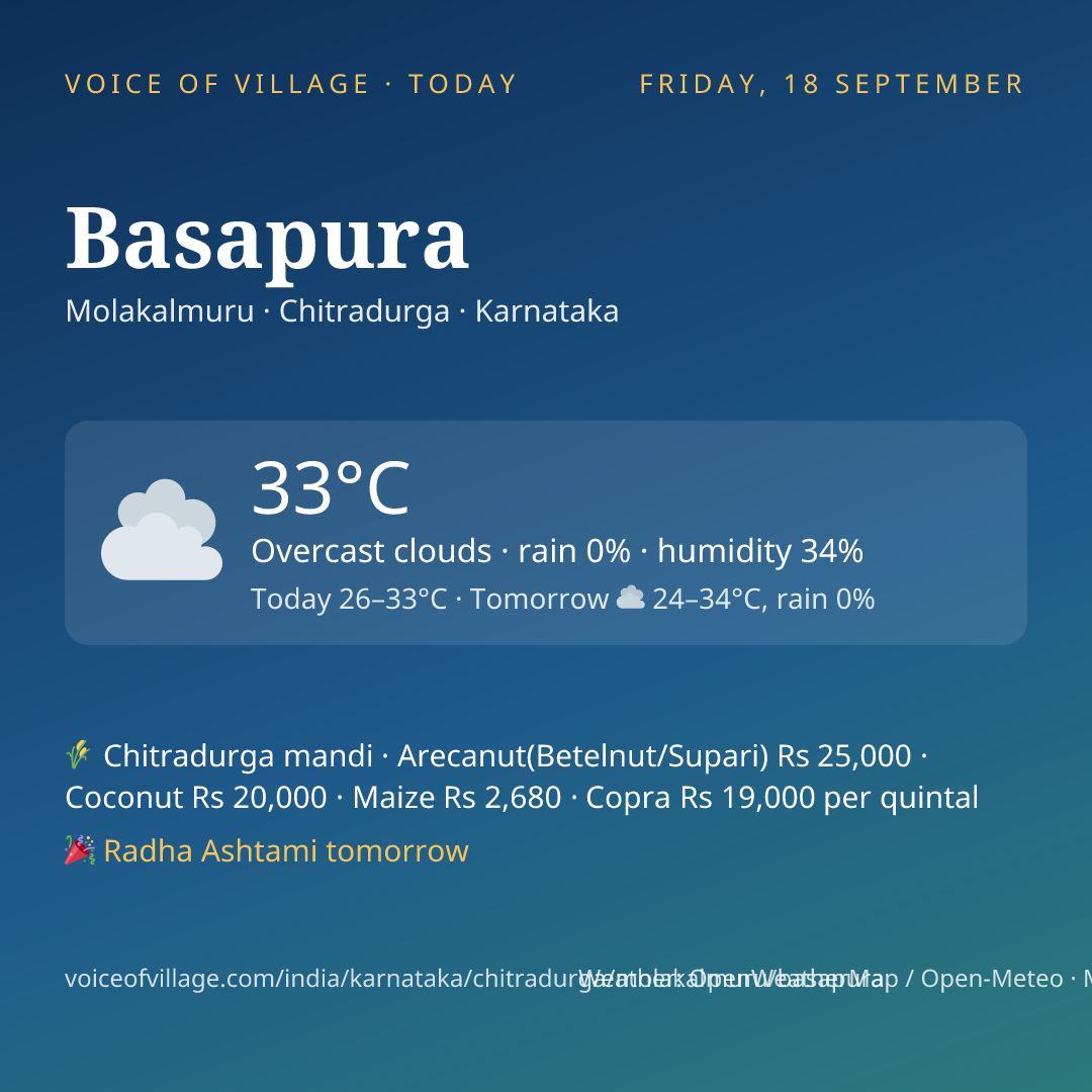 Basapura today