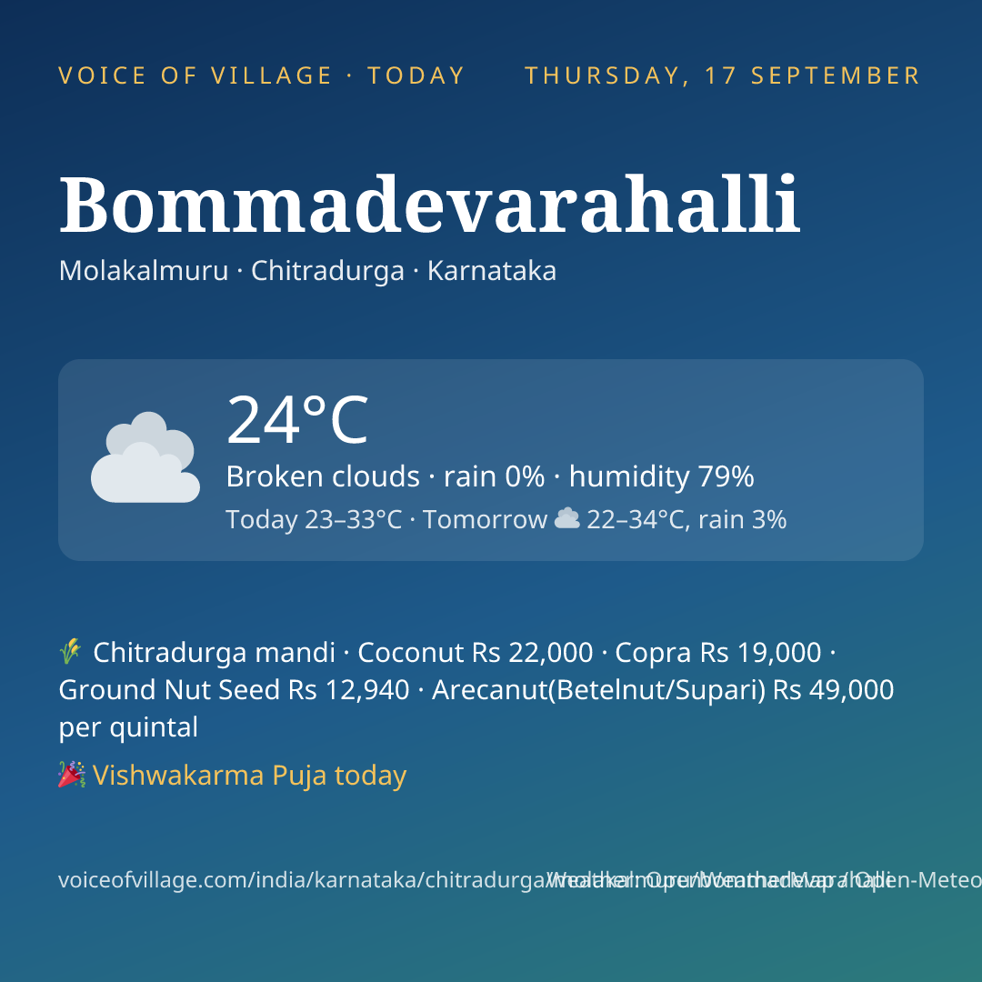 Bommadevarahalli today