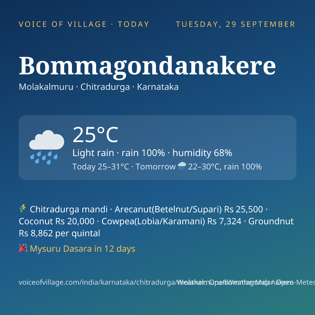 Bommagondanakere today