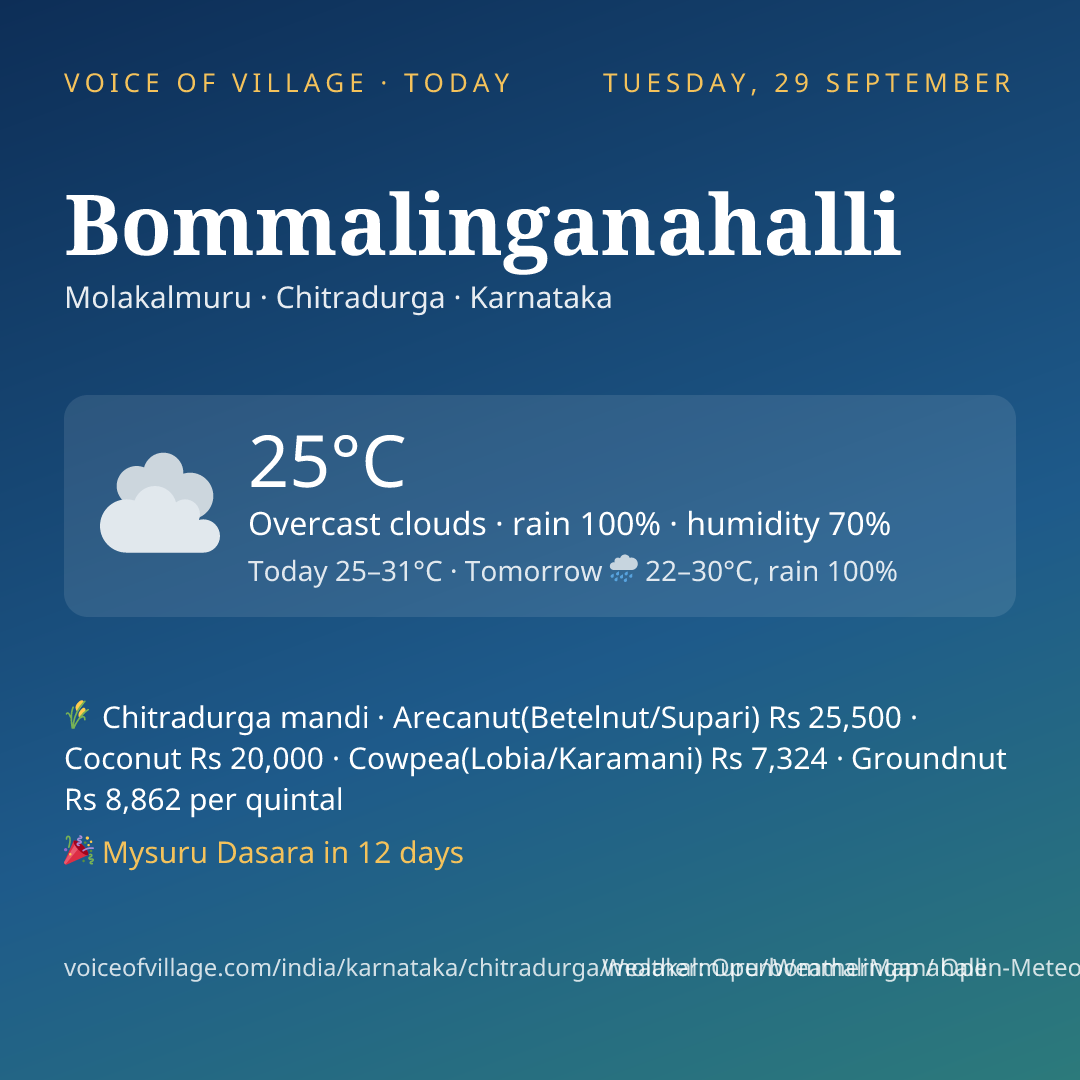 Bommalinganahalli today