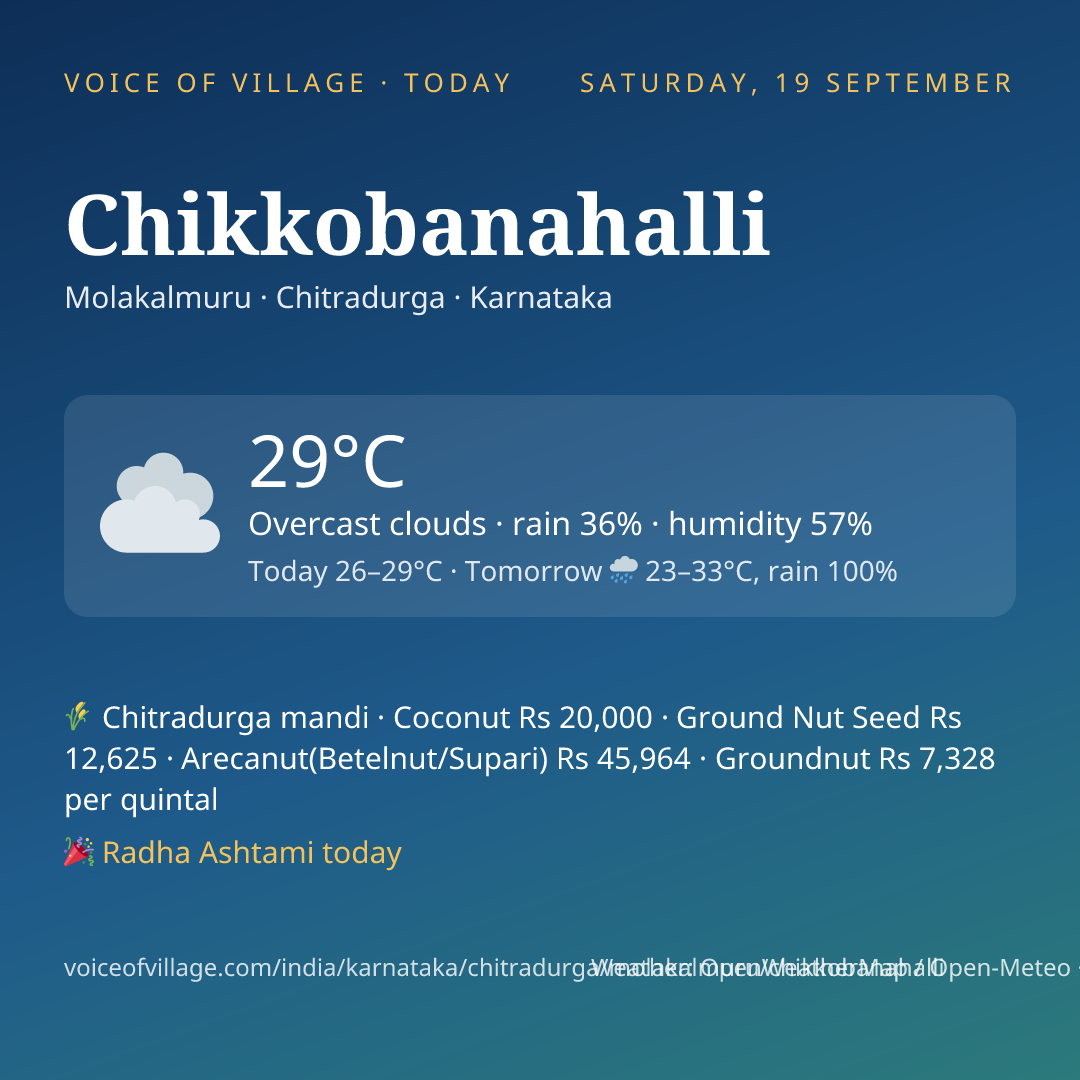 Chikkobanahalli today