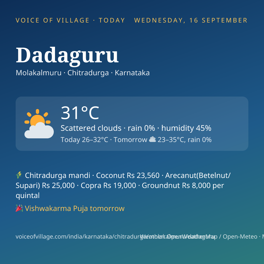 Dadaguru today