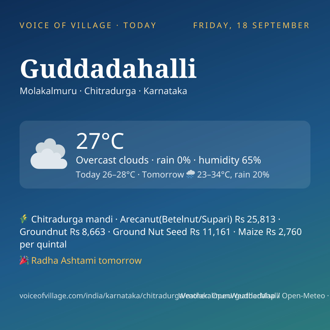 Guddadahalli today