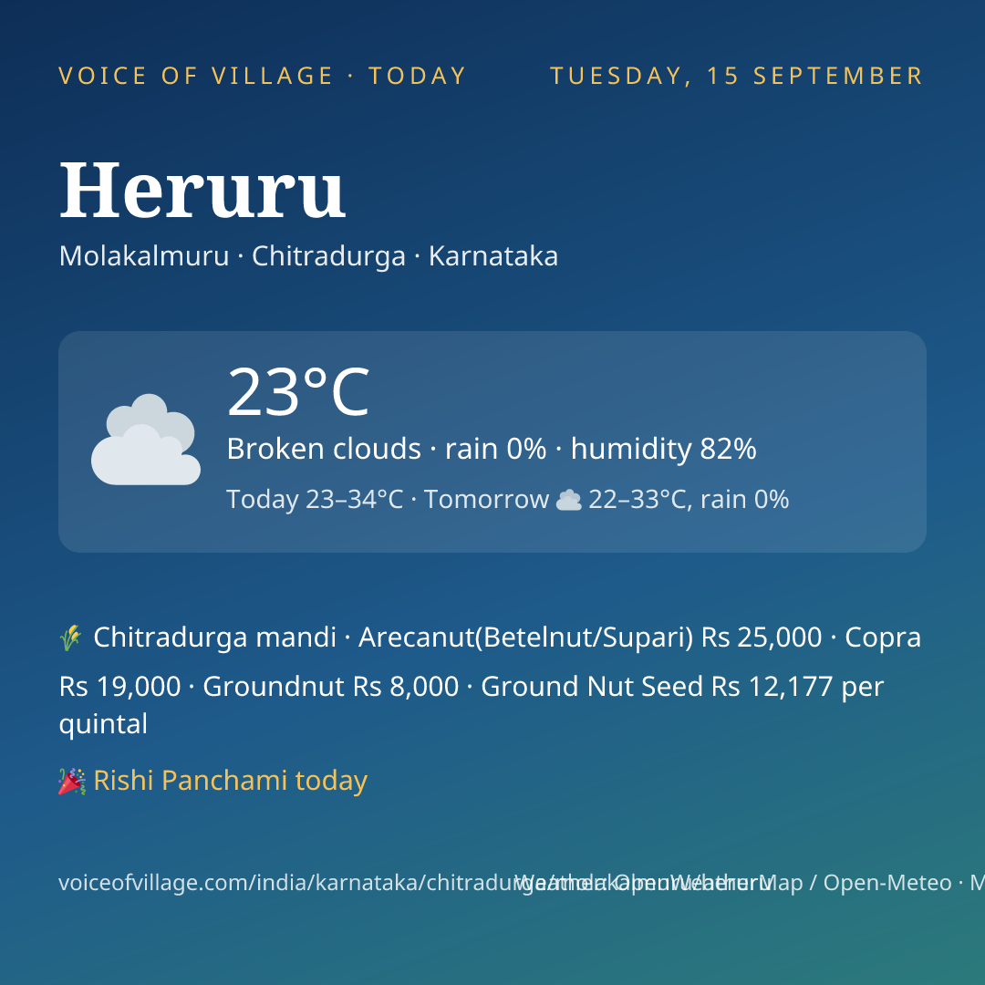 Heruru today