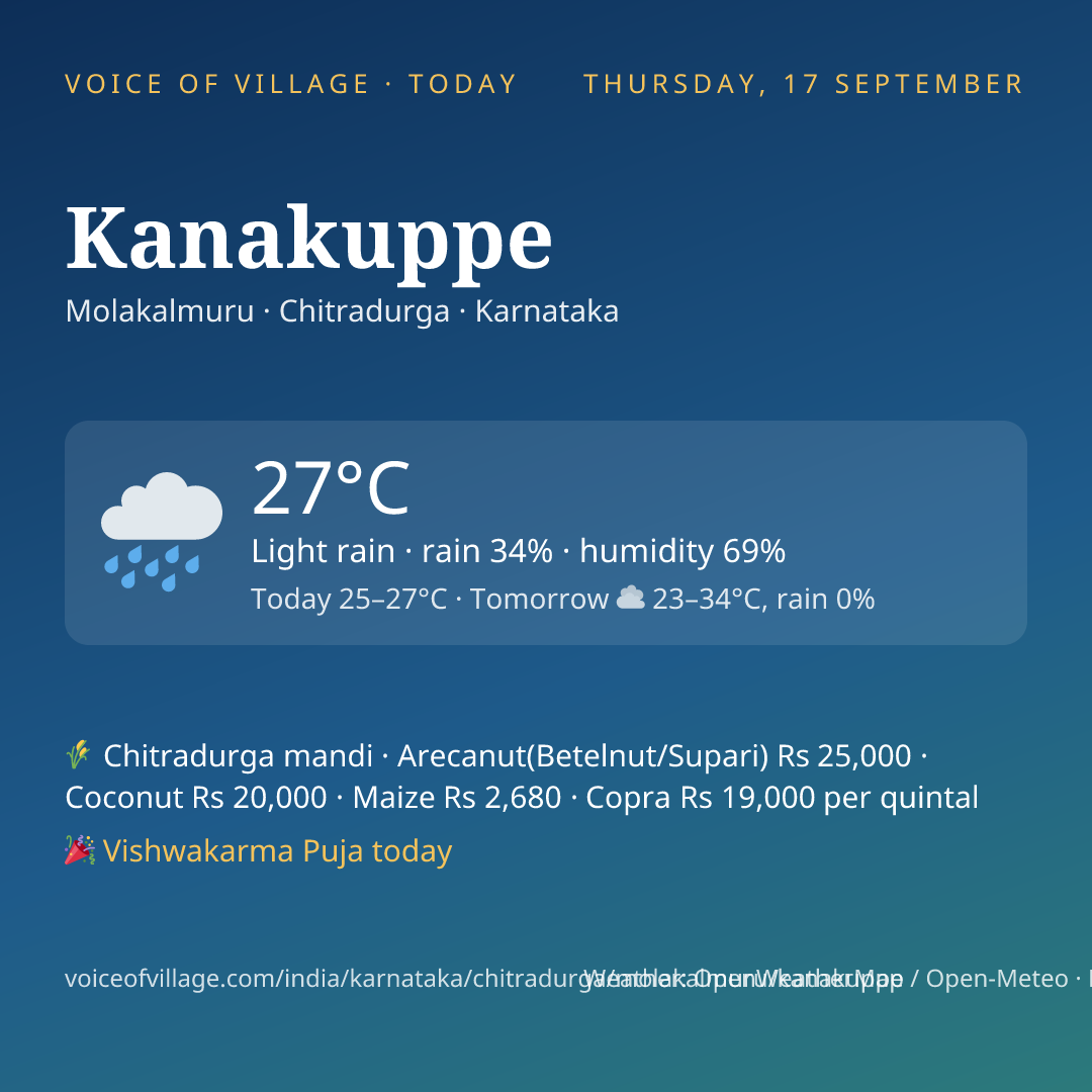 Kanakuppe today