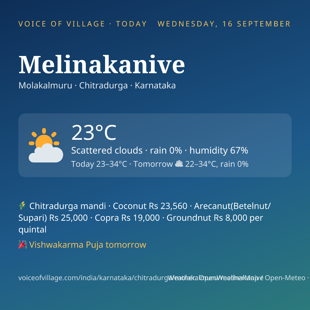 Melinakanive today