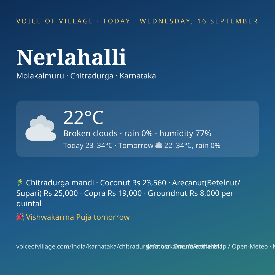 Nerlahalli today