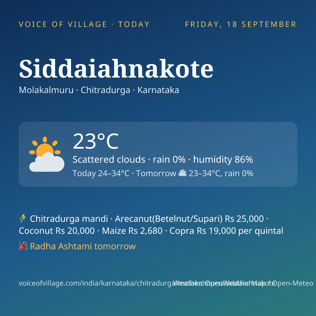 Siddaiahnakote today