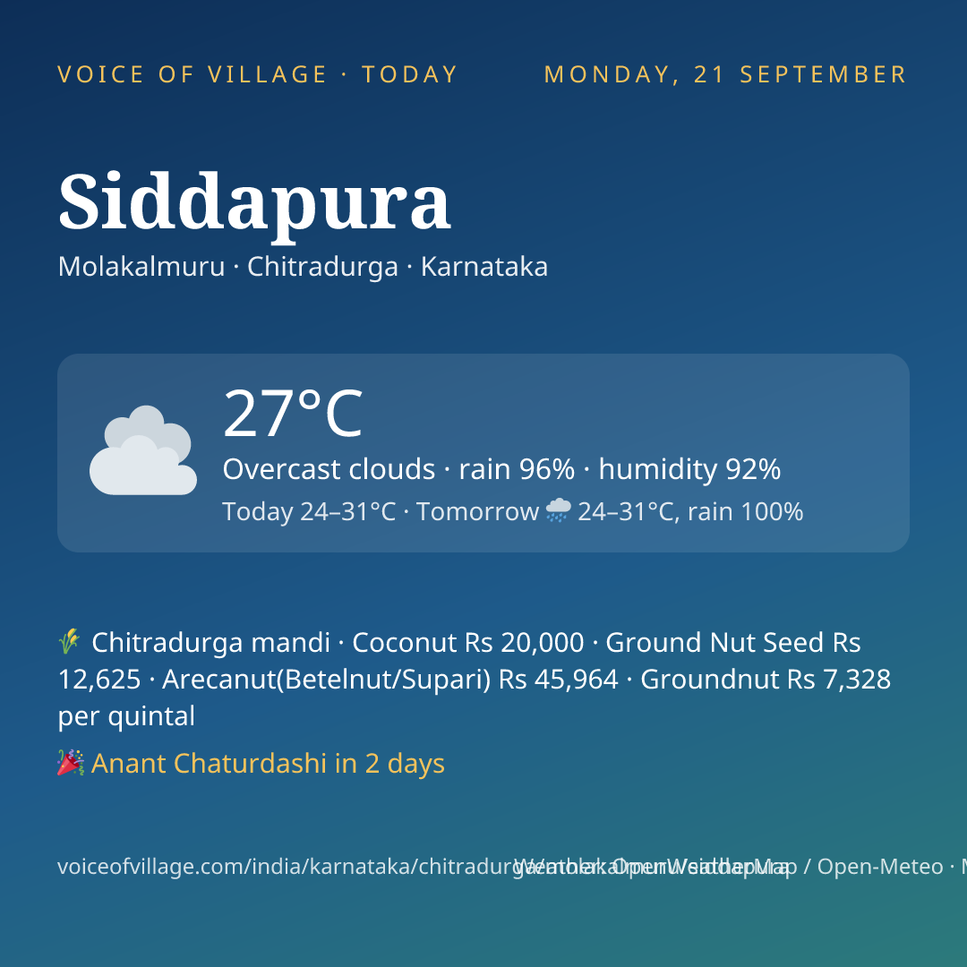 Siddapura today