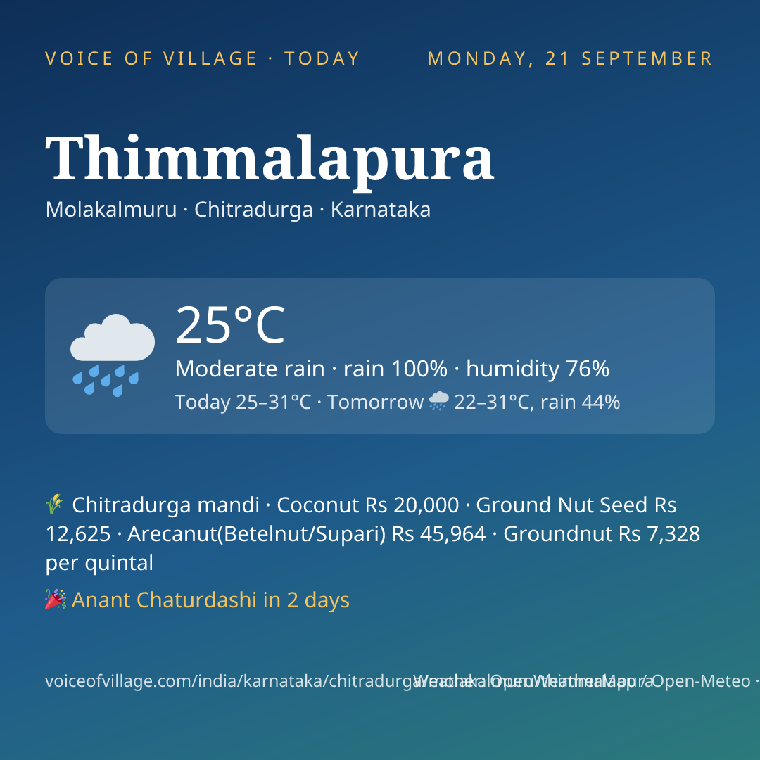 Thimmalapura today