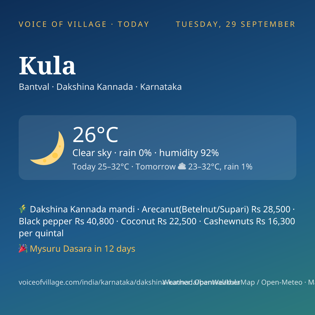 Kula today