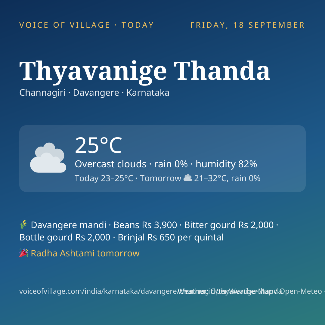 Thyavanige Thanda today