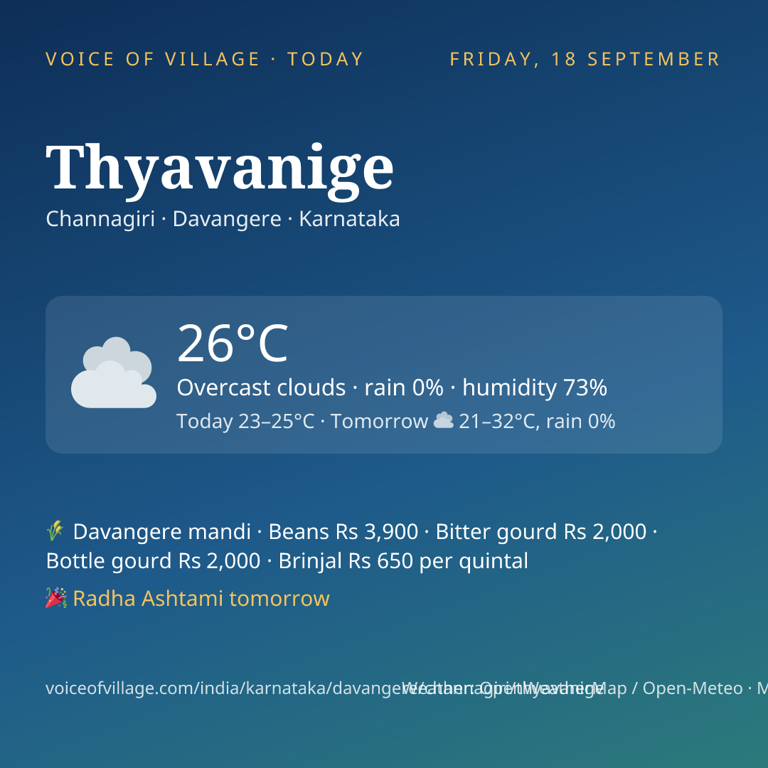 Thyavanige today