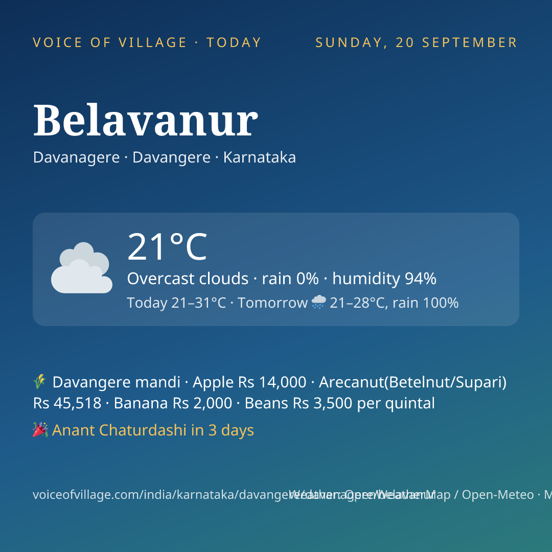 Belavanur today