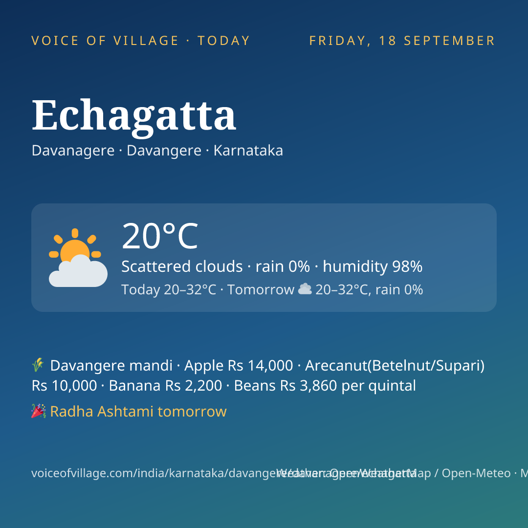 Echagatta today