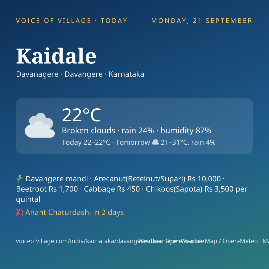 Kaidale today