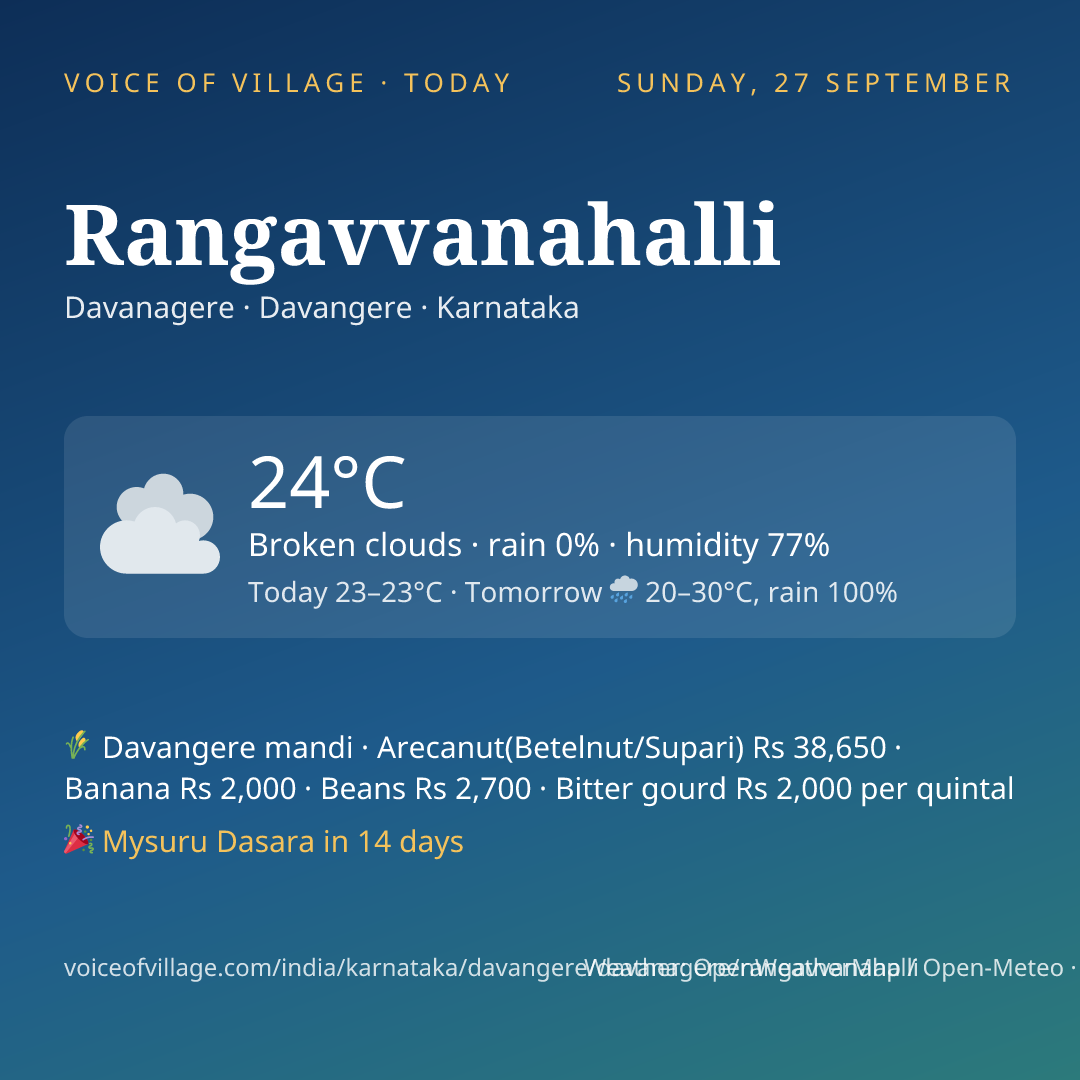 Rangavvanahalli today