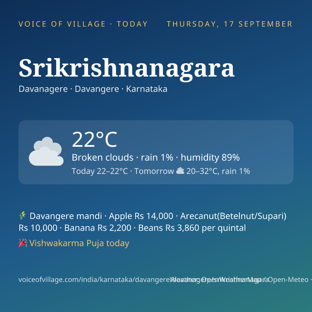 Srikrishnanagara today