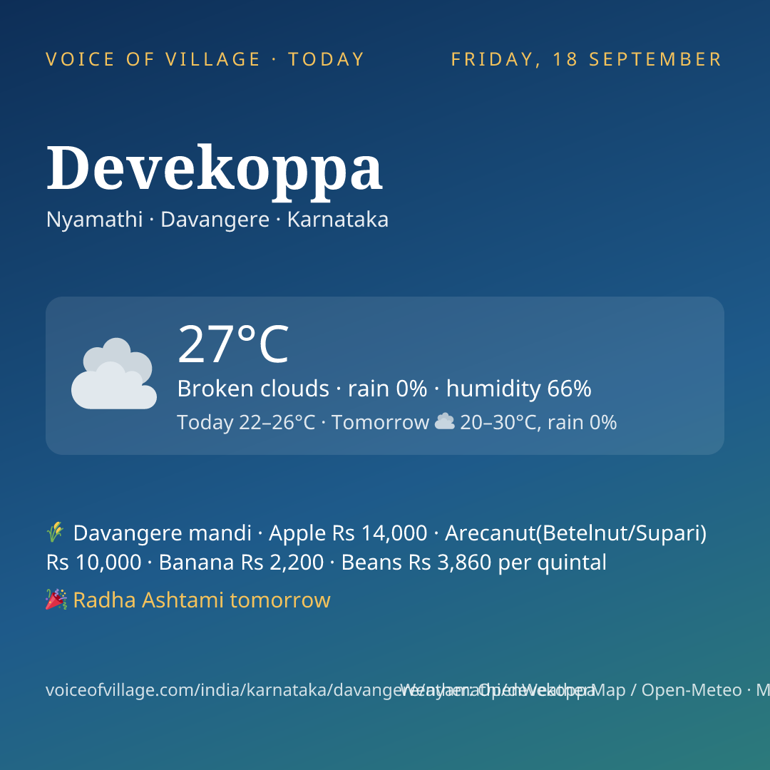 Devekoppa today
