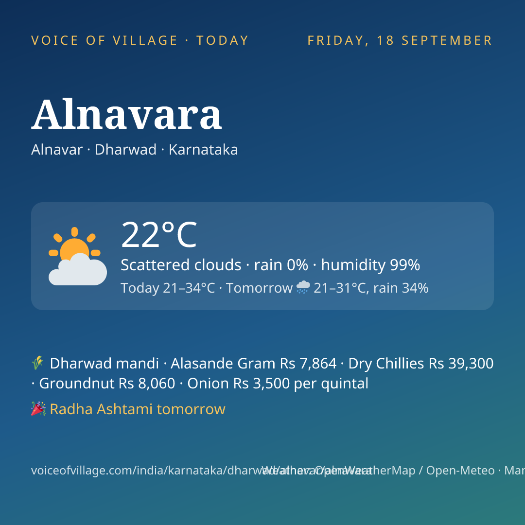 Alnavara today