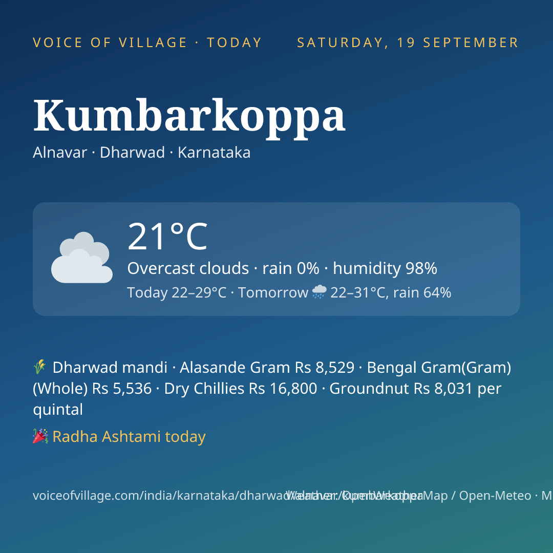 Kumbarkoppa today