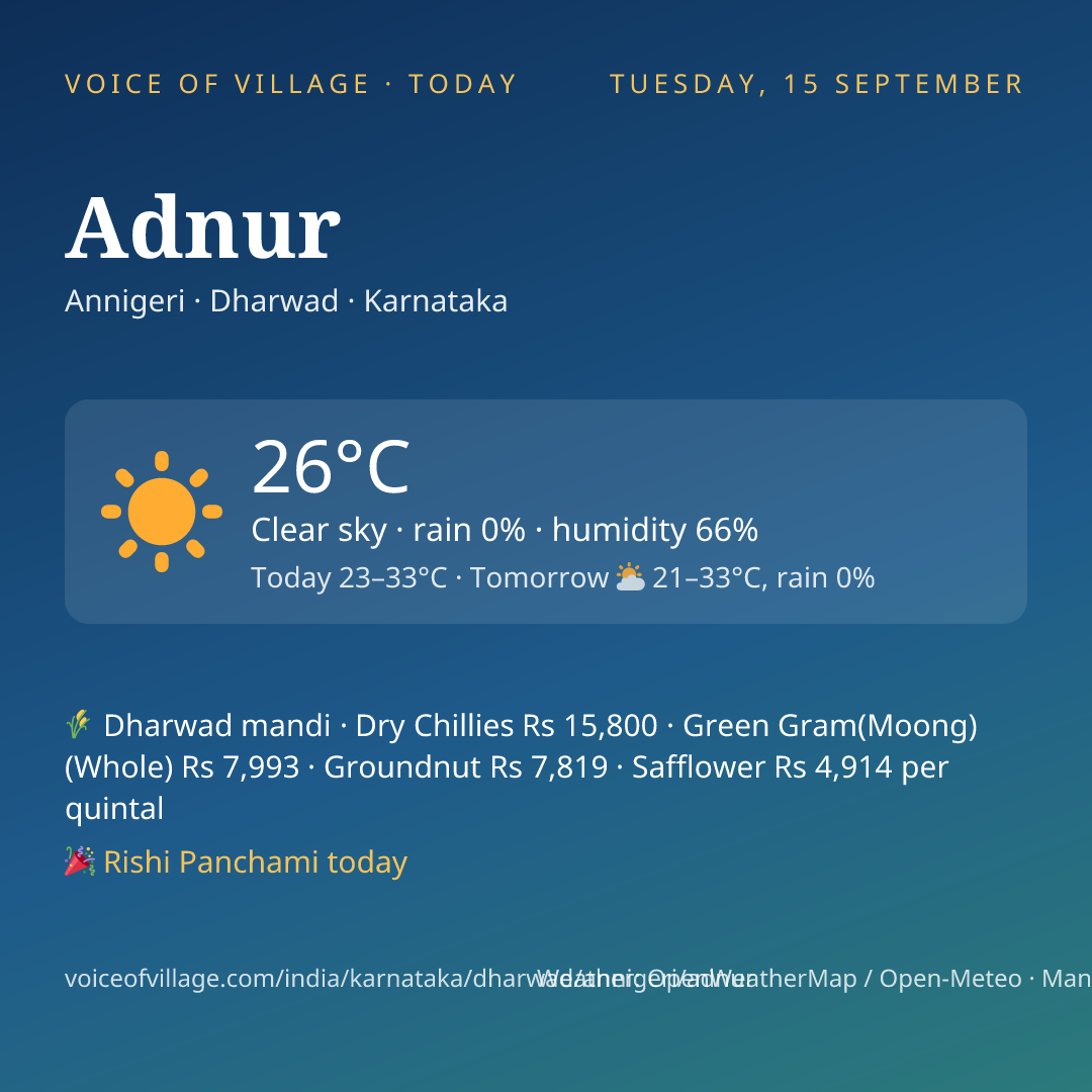 Adnur today