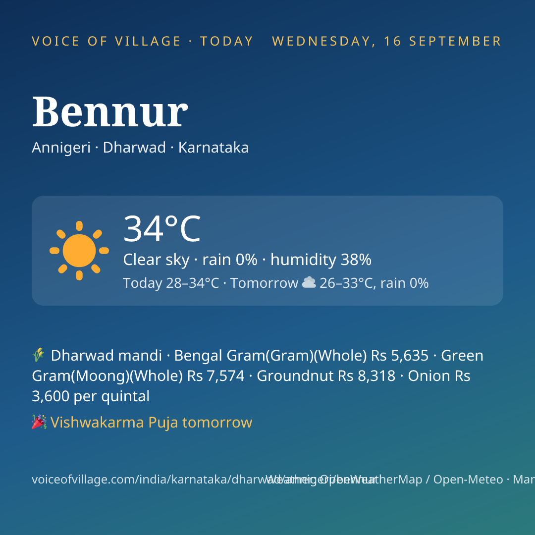 Bennur today