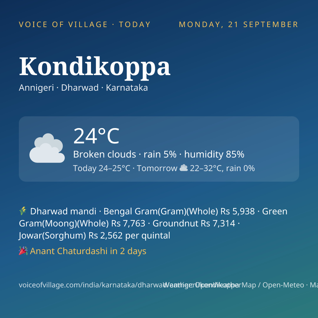 Kondikoppa today
