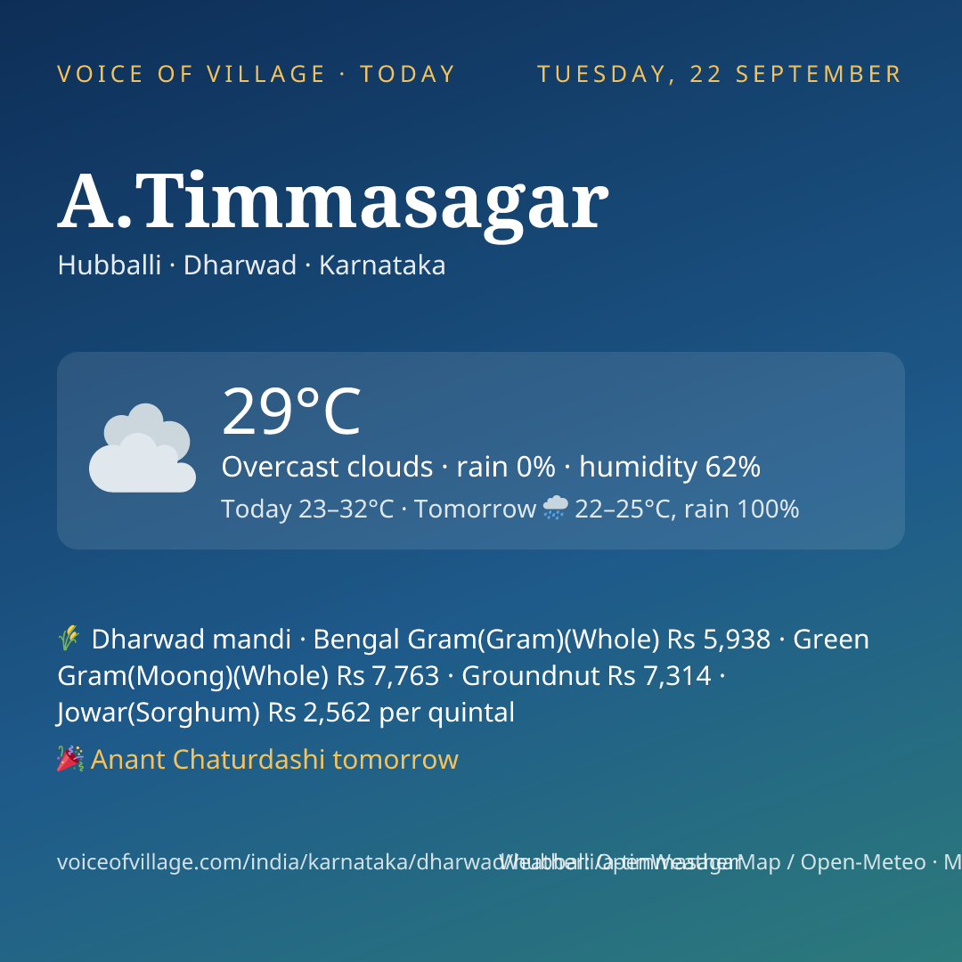 A.Timmasagar today