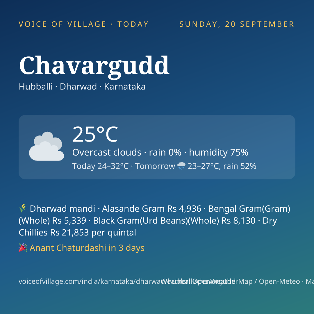 Chavargudd today