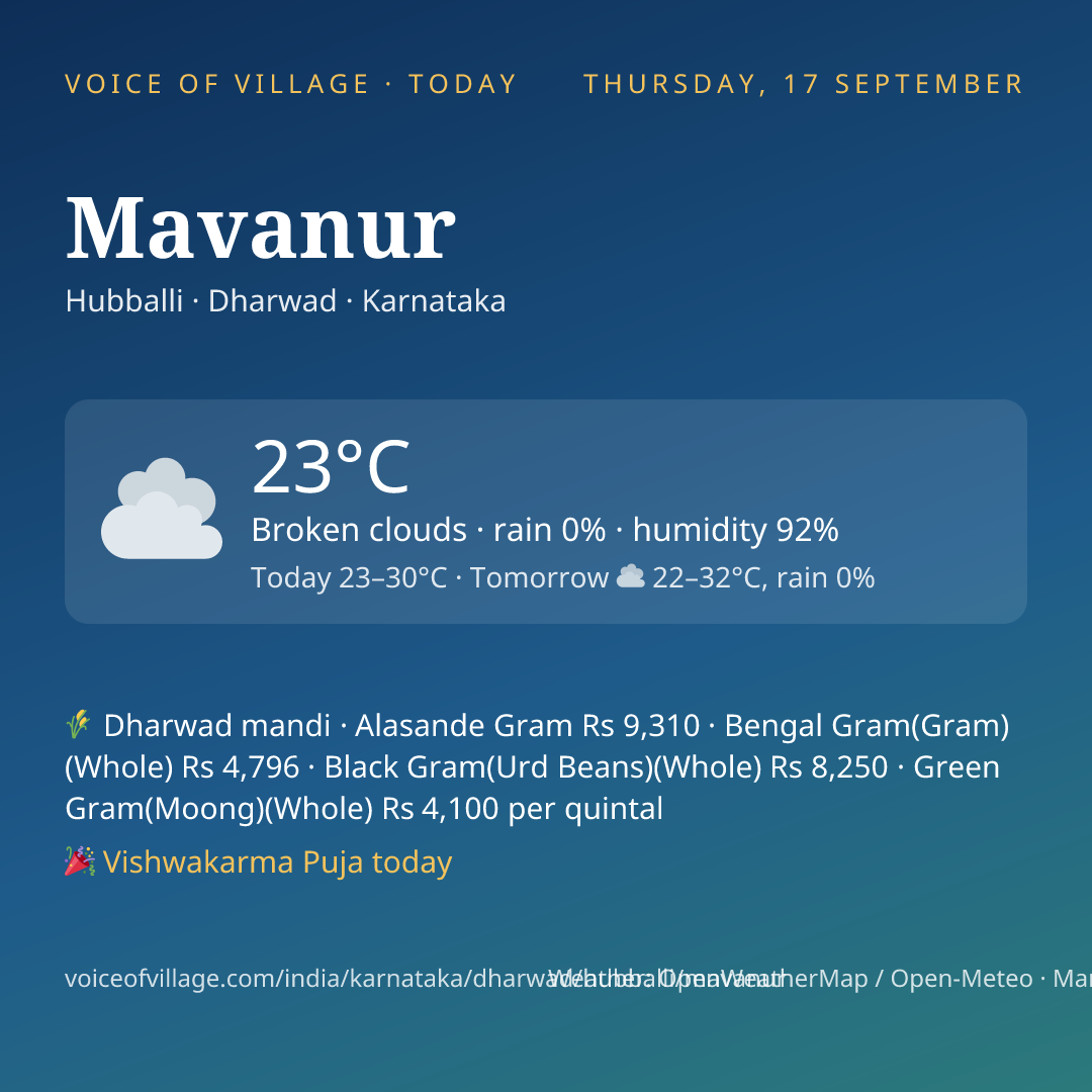 Mavanur today