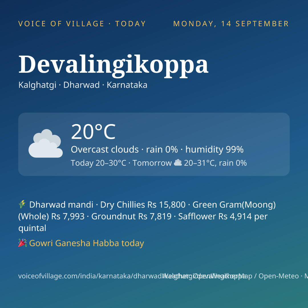 Devalingikoppa today