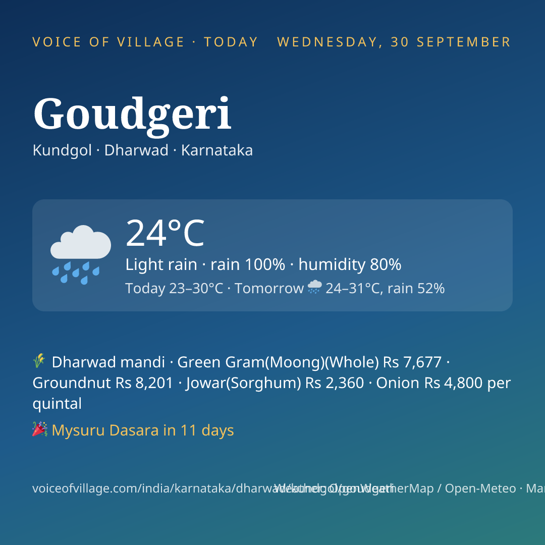 Goudgeri today