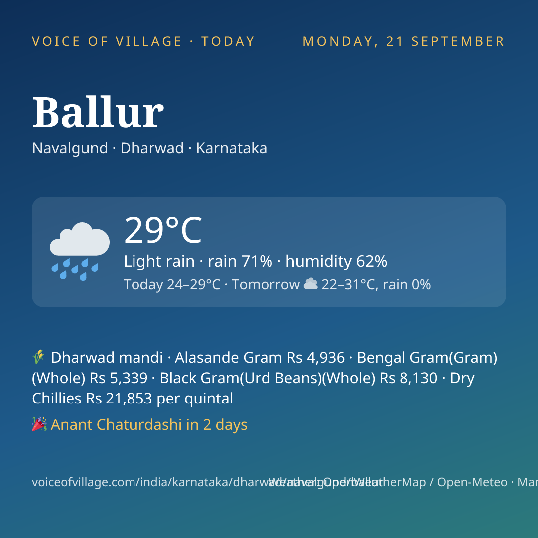 Ballur today