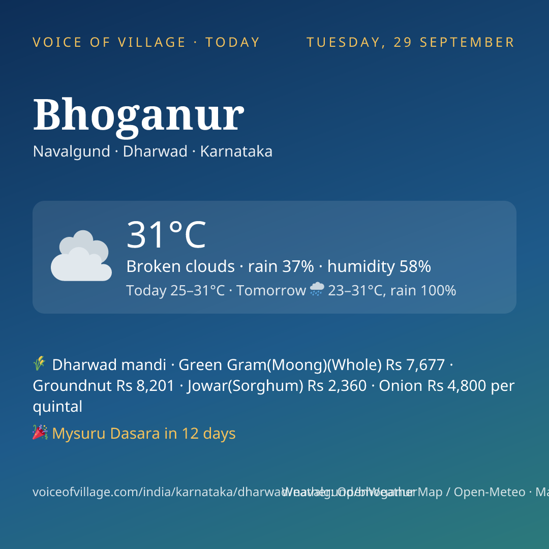 Bhoganur today