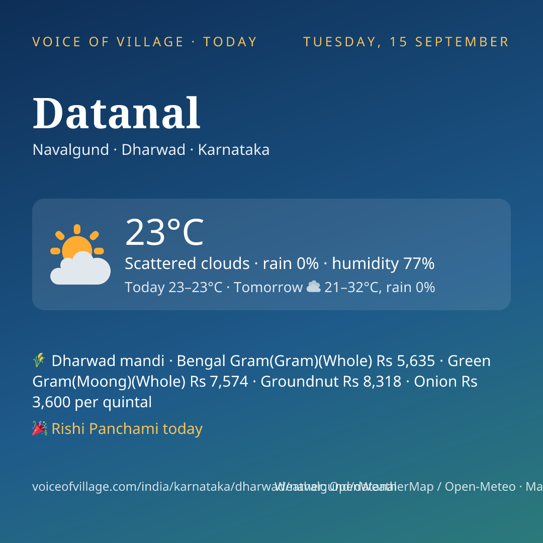 Datanal today