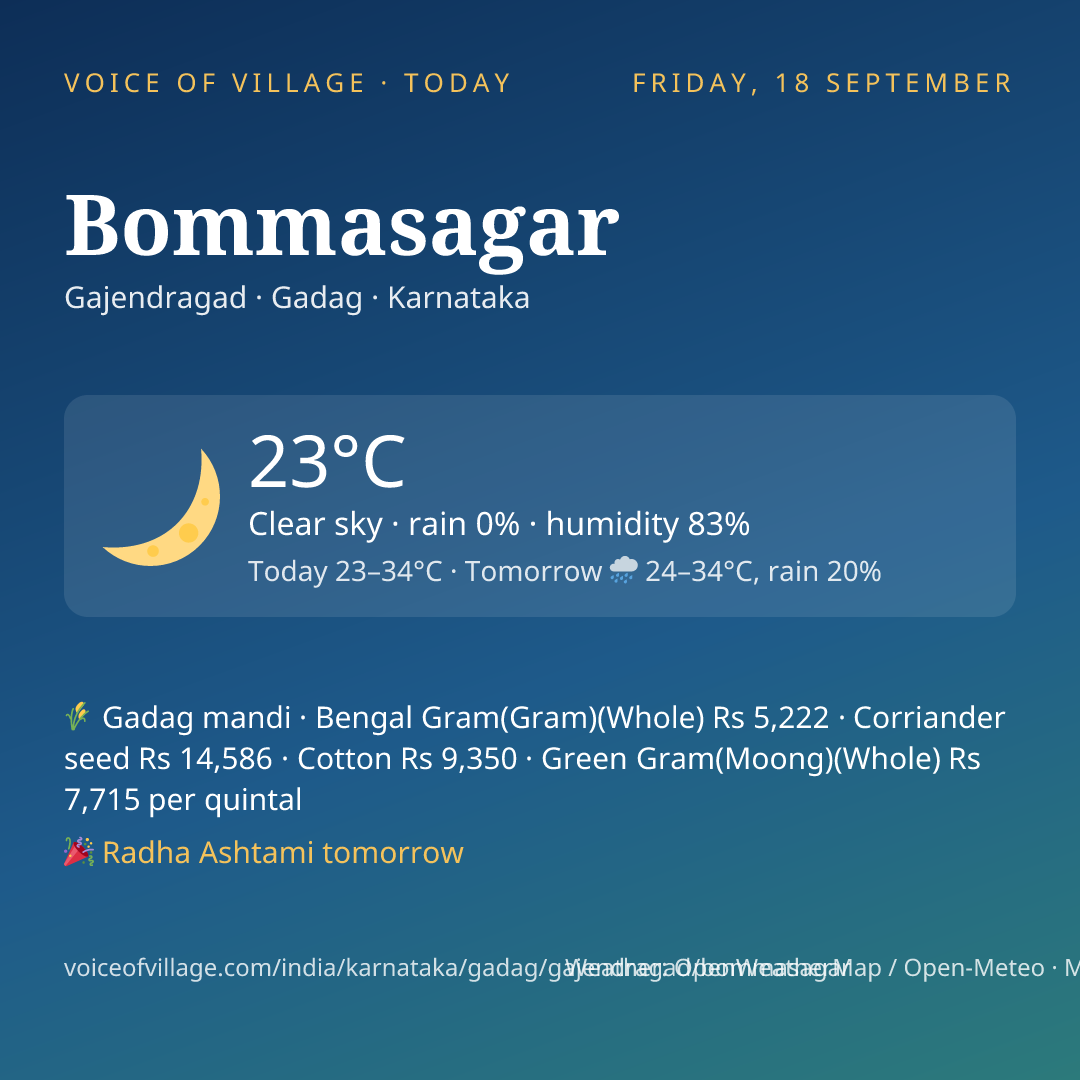 Bommasagar today