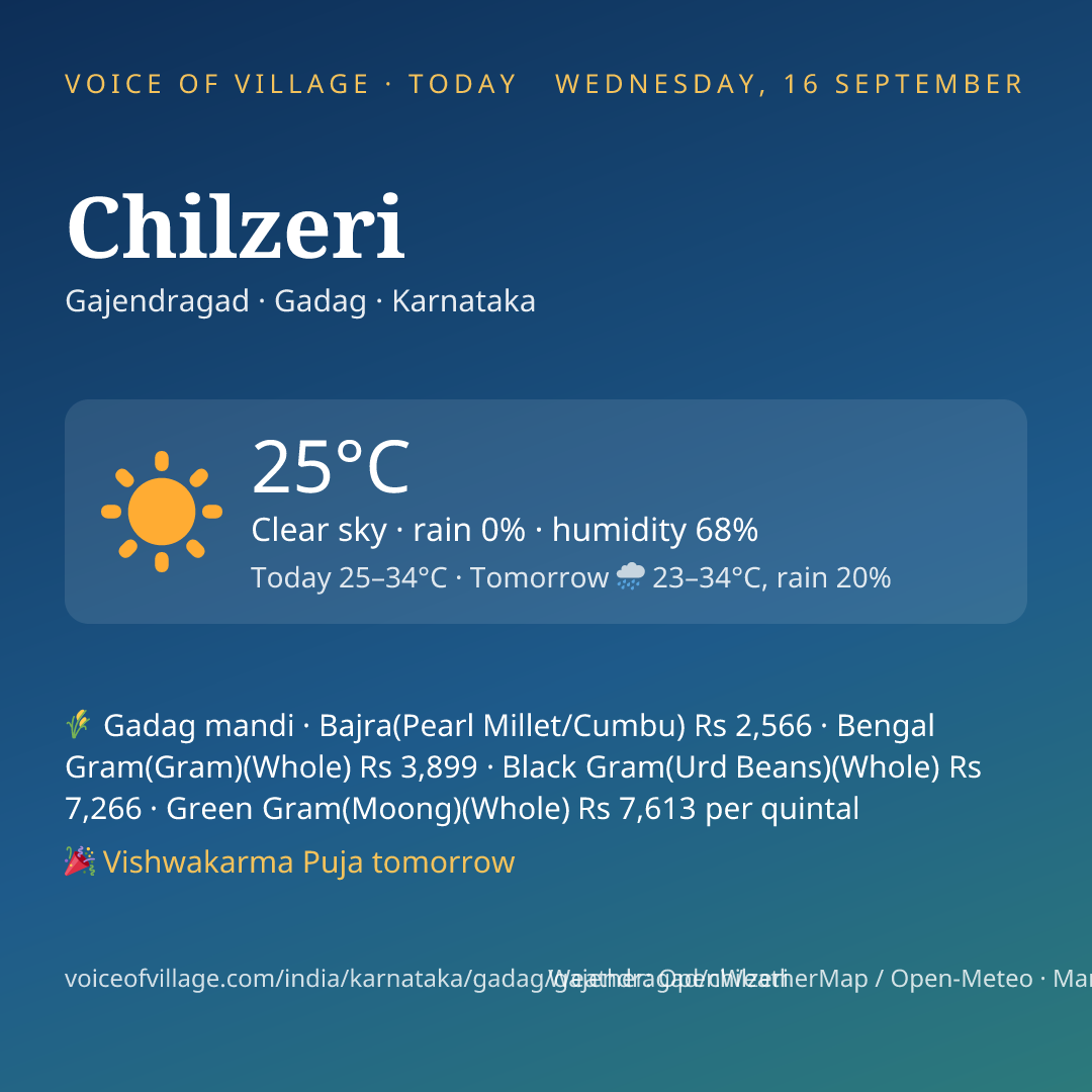 Chilzeri today