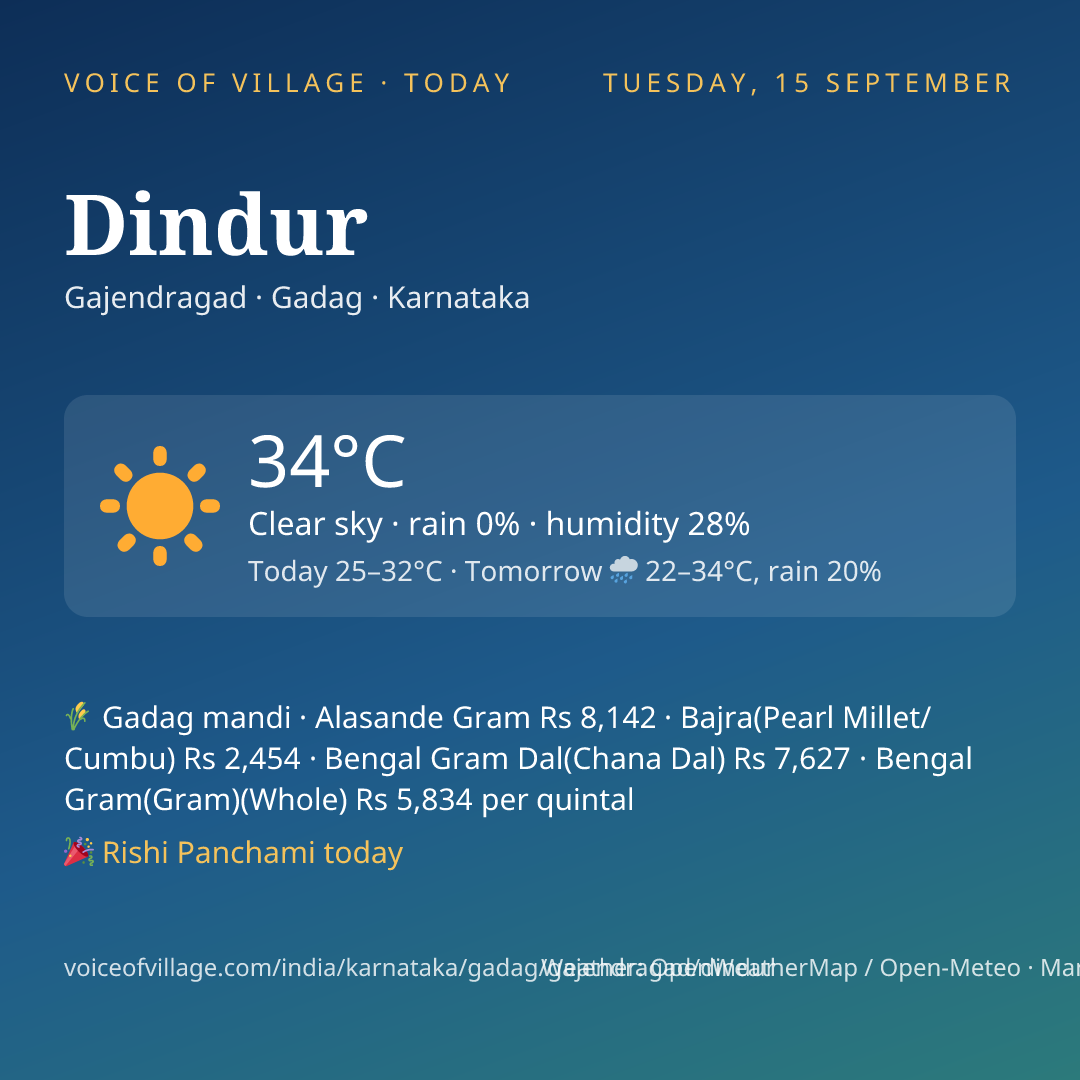 Dindur today