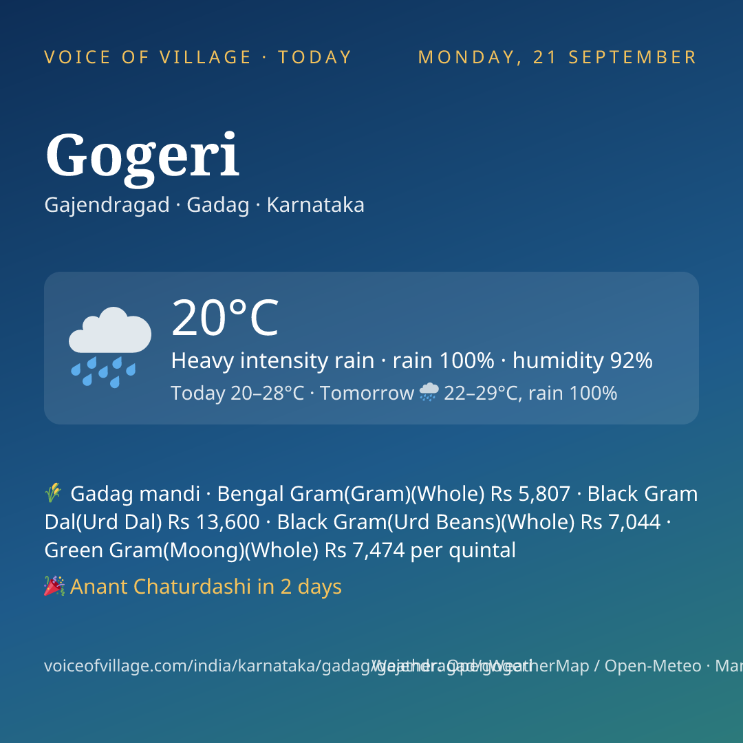 Gogeri today