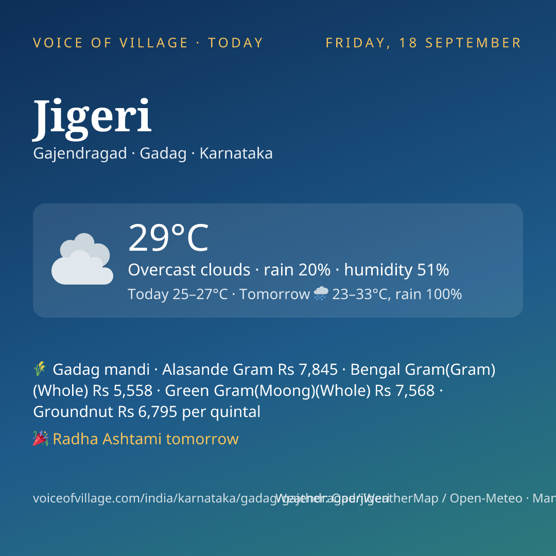 Jigeri today